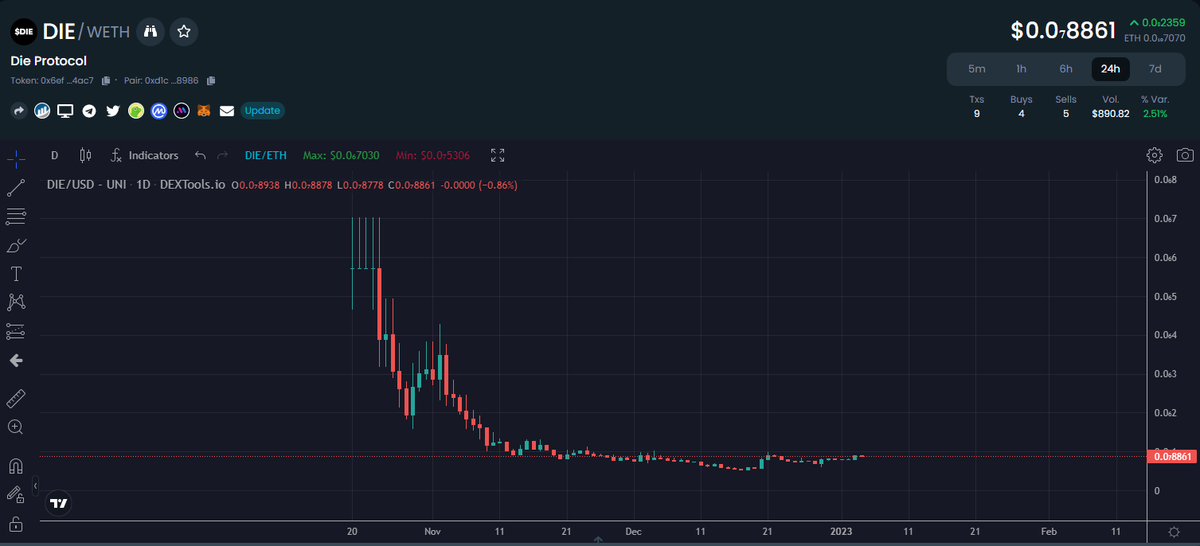 IncomeSharks tweet media