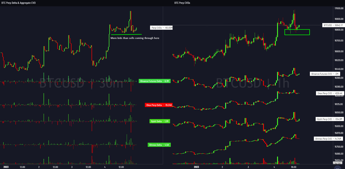 52kskew's tweet photo. $BTC let's see what you got asia. https://t.co/wyuy3cdnae