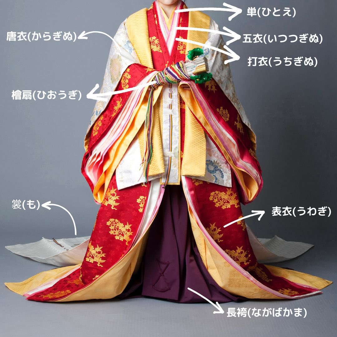 ✿気まぐれ出品✿十二単唐衣風お姫さまセット 永久保存版です。 #十二単 #図解 #単 #五衣 #打衣 #表衣 #唐衣 #裳