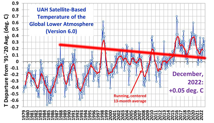 Steve Milloy tweet media