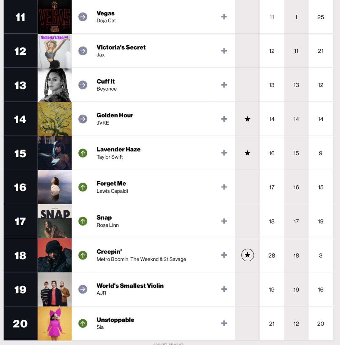 US Radio Updater on Twitter: &ldquo;This week’s Billboard Pop Airplay Chart&rdquo;