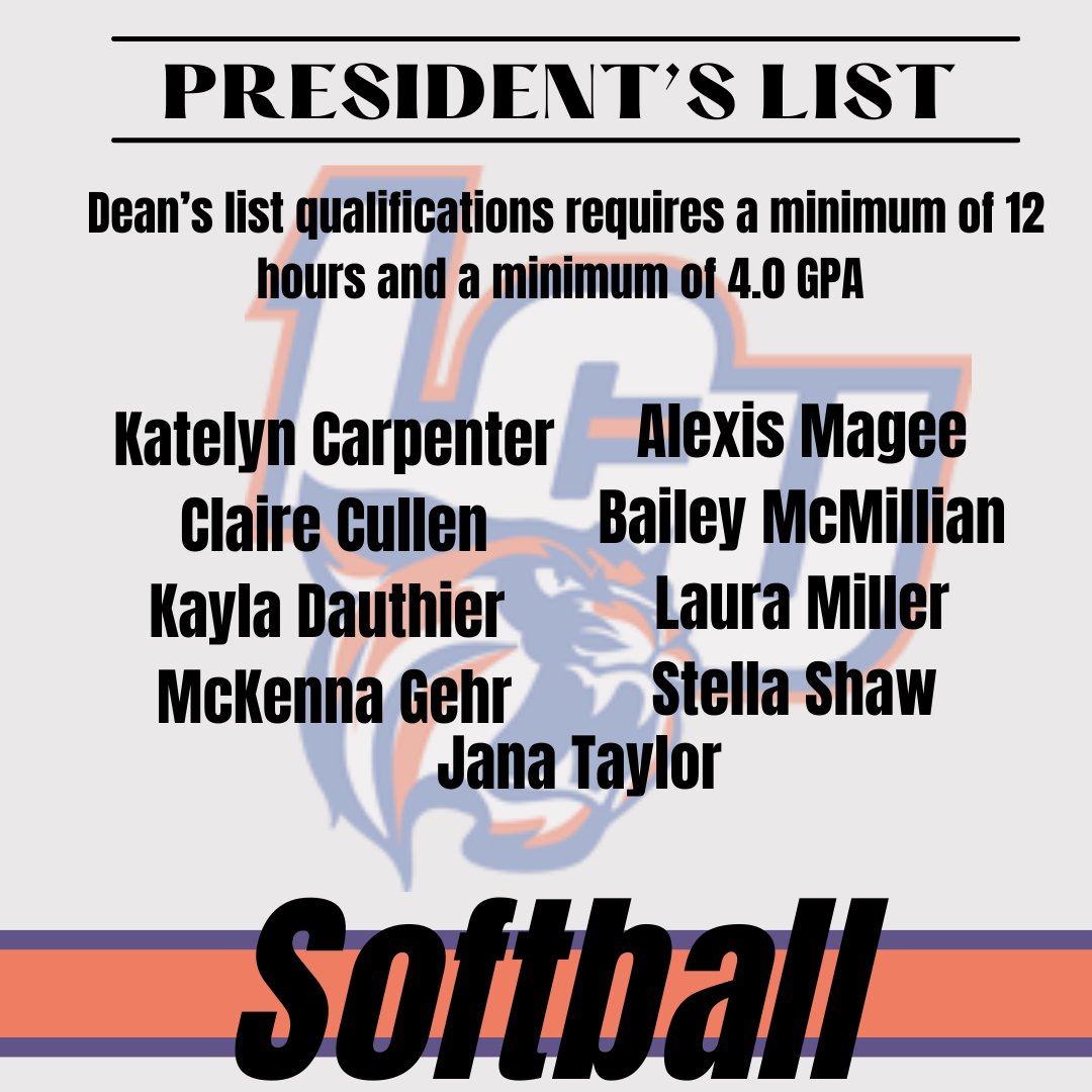 Congratulations to the following student-athletes who made the President's and Dean's Lists! LCU Softball is excited to have 11 players make the Dean's List and 9 make the President's List. This is a huge accomplishment and we are very proud of our players on and off the field!!
