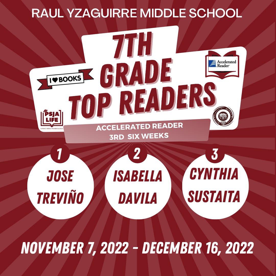 RYMS_PSJA's tweet photo. Congratulations, to our TOP Readers in AR for the 3rd Six Weeks. We are RYMS Proud of all of our students who met their literacy AR Goals! Way to go Bears! 🐻 #psjalife #psjalibraries https://t.co/V6SN0Ylgq2