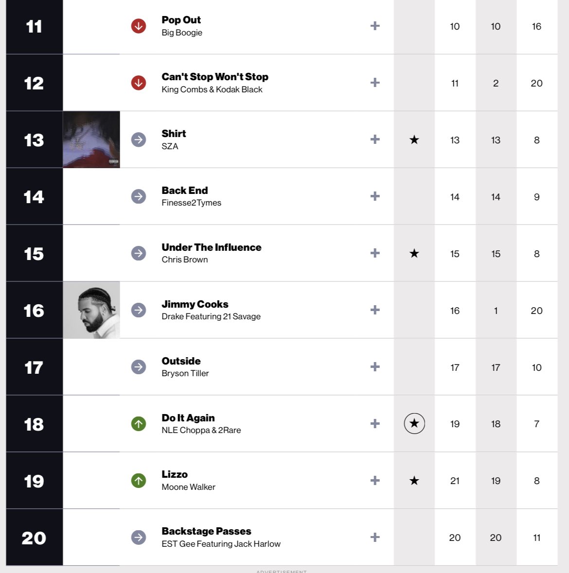 US Radio Updater on Twitter "This week’s Billboard Mainstream R&B/Hip