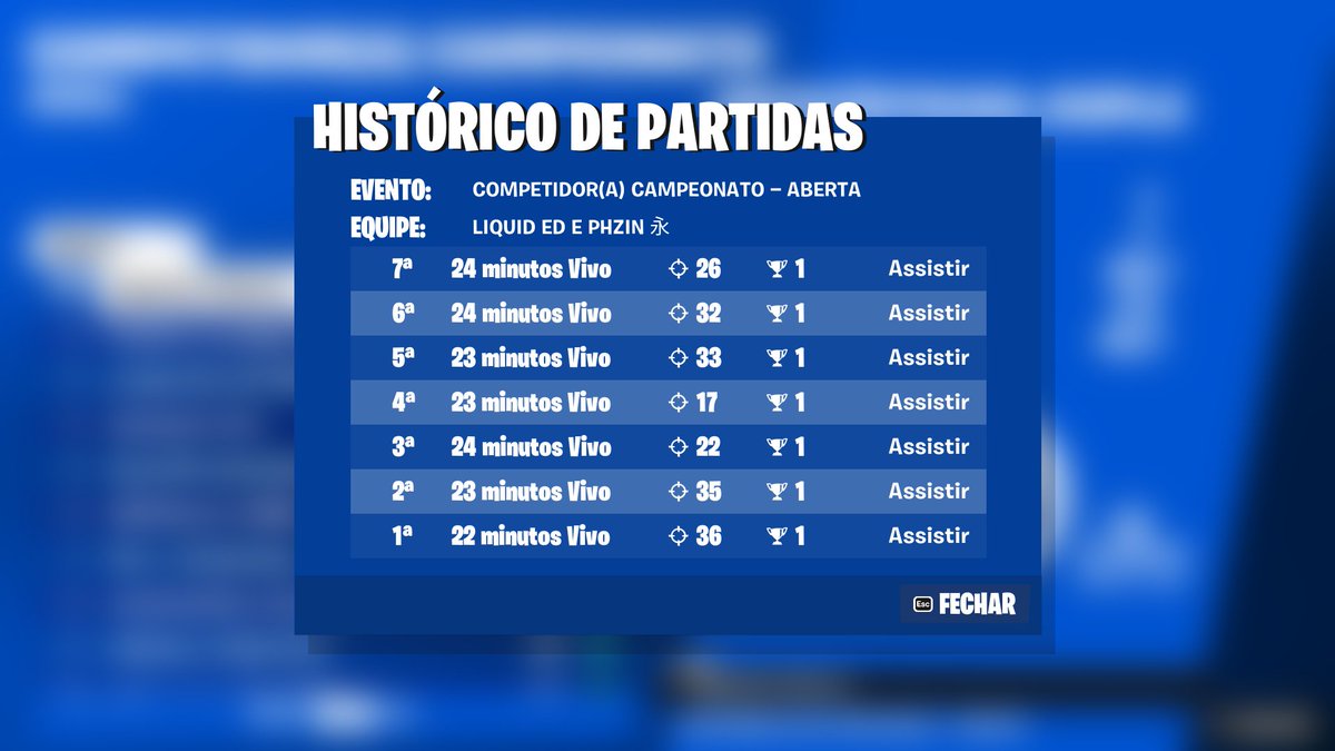 EdRoadToGlory's tweet photo. 🥇1st w/ @Phzinfps1 7/7 WINS https://t.co/750xzahgeA