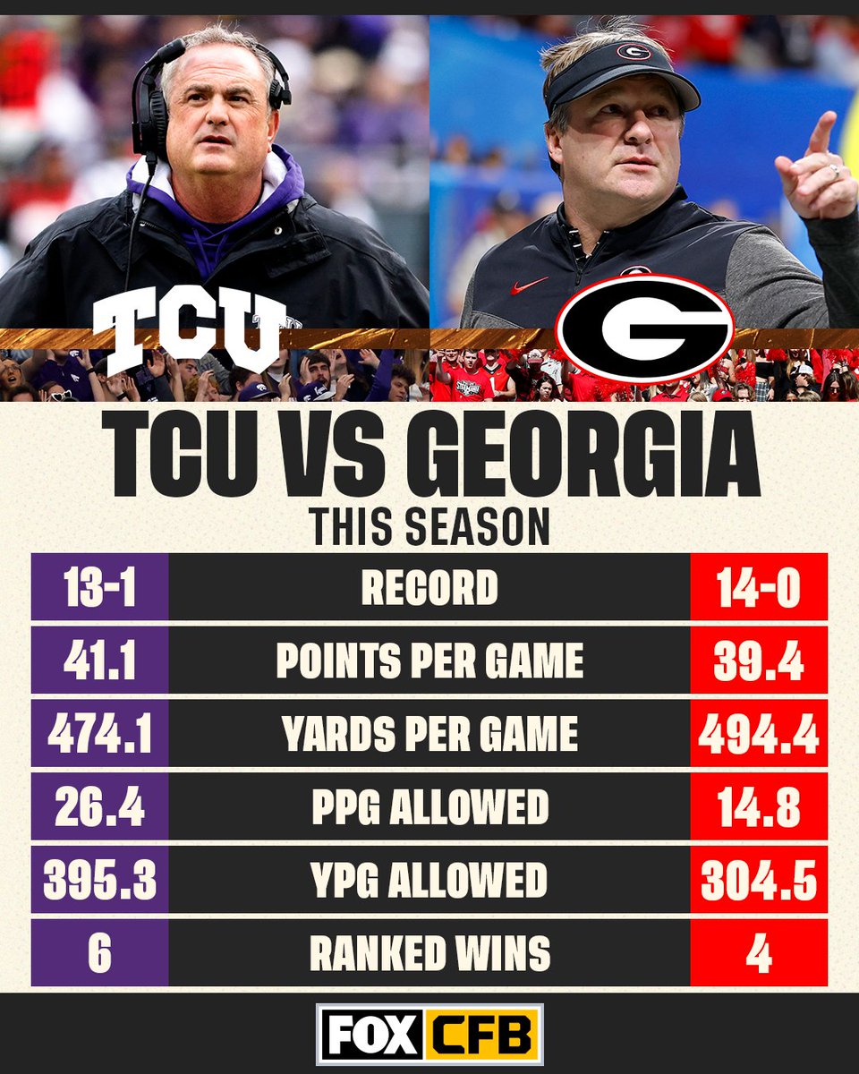 Here's how <a href="/TCUFootball/">TCU Football</a> and <a href="/GeorgiaFootball/">Georgia Football</a> stacked up this season 📊

Who has the more impressive stats? 🤔🐸🐶