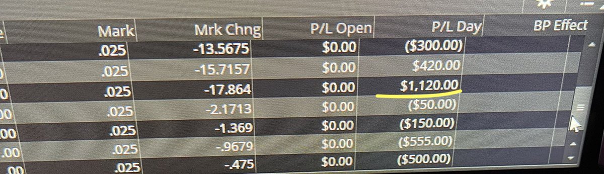 j_collects's tweet photo. took more trades than i wanted to today, because I wanted to play FOMC. after losing the 900 i made earlier in the day in seconds, it feels good to see it through. https://t.co/sZ3k5Awujy
