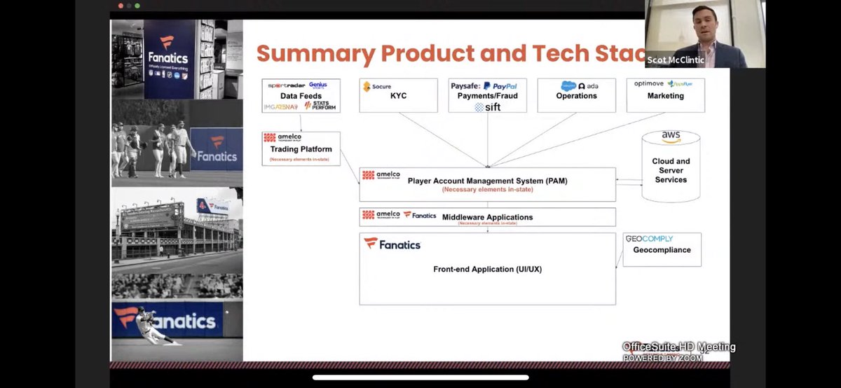 BetFanatics presenterade ikväll att man kommer gå live tillsammans med Amelco. 
Frågan är om man har något annat på gång i $KAMBI eller om man helt enkelt fick nobben.