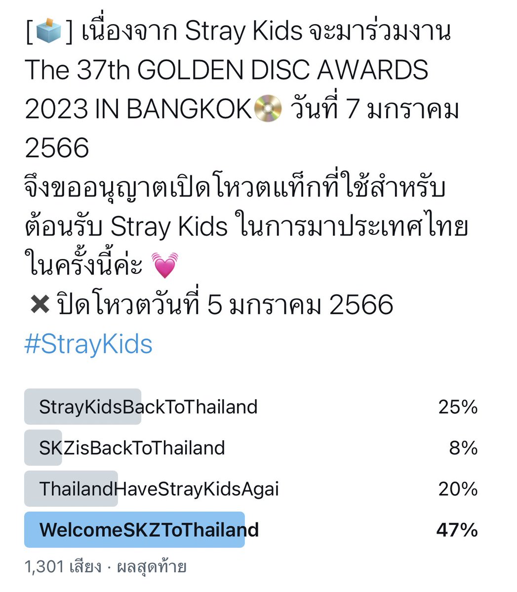 [🚫] ปิดโหวตแล้วนะคะ จากผลโหวต 1,301 เสียง hashtag ที่ได้รับโหวตสูงสุดคือ # WelcomeSKZToThailand ✔️หากทราบวันและเวลาที่ Stray Kids เดินทางมาประเทศไทย จะนัดหมายอีกครั้งค่ะ 🙆🏻‍♀️💓