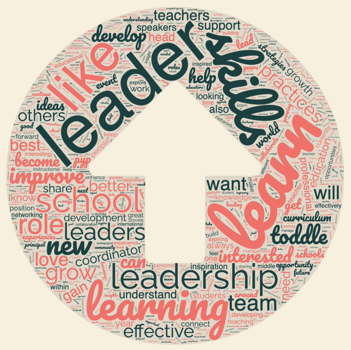 8 wks to go til #SchoolLeadersBootcamp is LIVE. 1000's of #schoolleaders registered. Love the reasons for joining - made a word cloud from em.  Fave quote: 'I always love the PD provided by Toddle!' #edchat #ukedchat #isedchat #cpchat #edadmin register now bit.ly/3EUJMSu