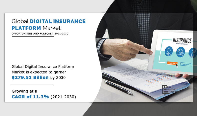 What makes a growing #CAGR in the global #digitalinsurance platform market of 11.3% from 2021 to 2030?

Download the sample report:
bit.ly/3x095jo

#computing #growth #digital #cloud #machinelearning #insurance #content #artificialintelligence