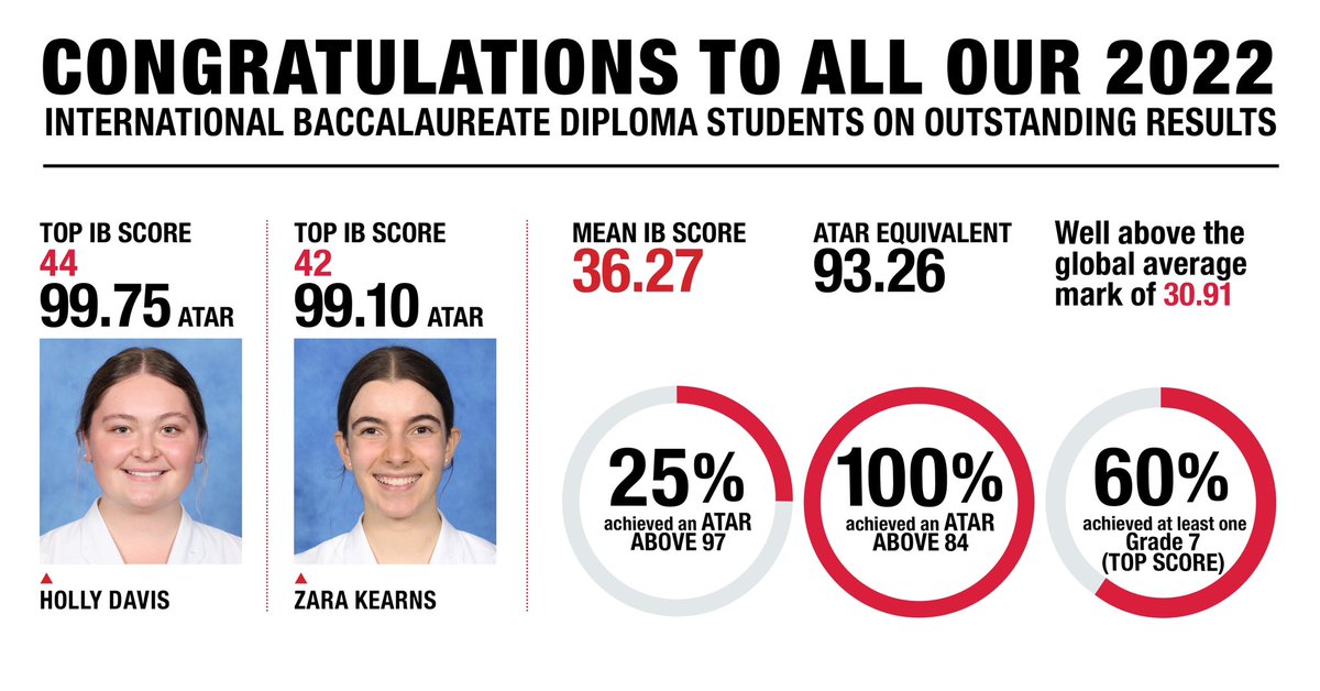 Santa Sabina College (@sscommunicate) on Twitter photo 