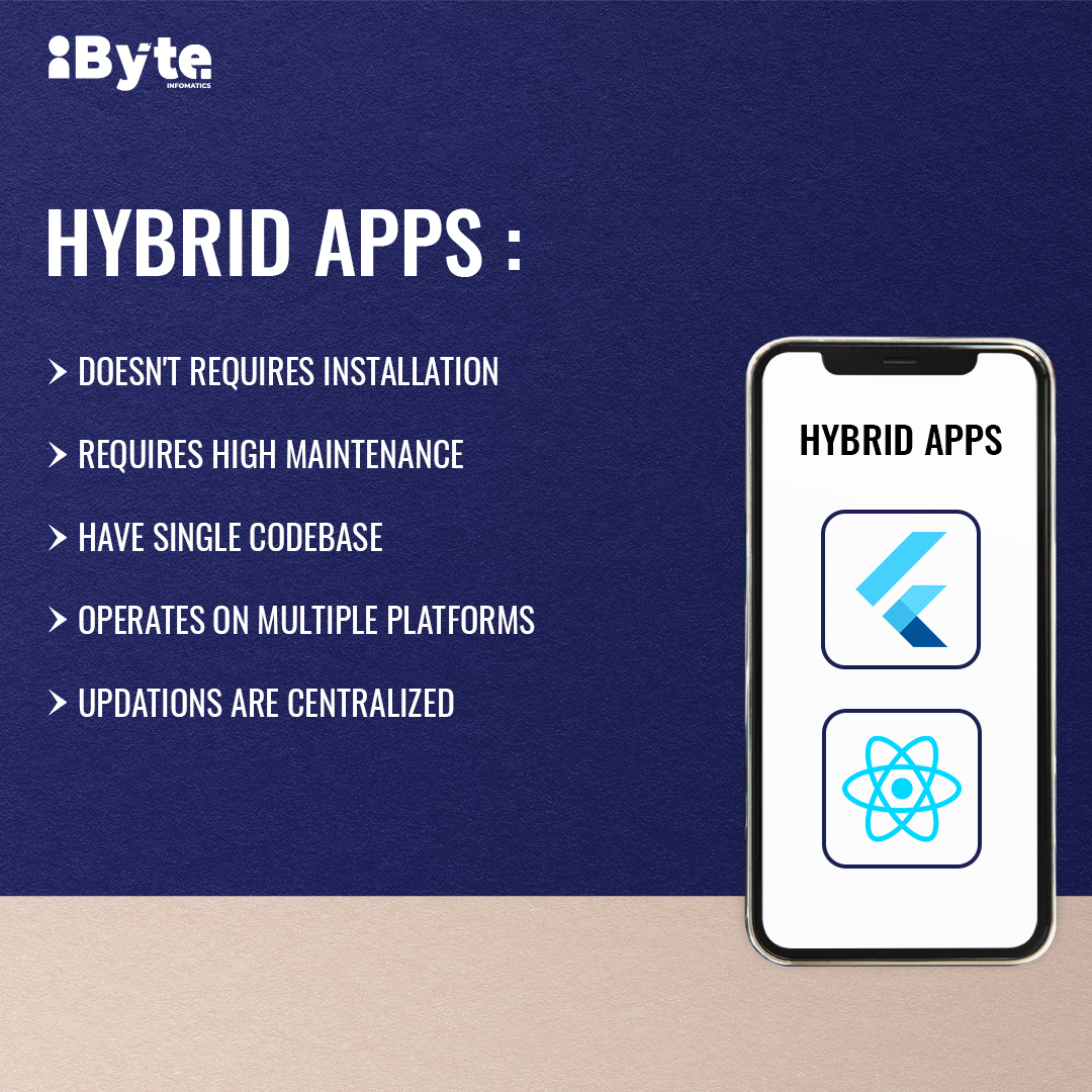 ibyteinfomatics's tweet image. The main difference between hybrid and native apps is the way they are developed and the technologies they use.

Want to have one for your business?

Connect here with our techies!

Sales@ibyteinfomatics.com

#hybrid #hybridapp #nativeapp #nativeappdevelopment #appdevelopment