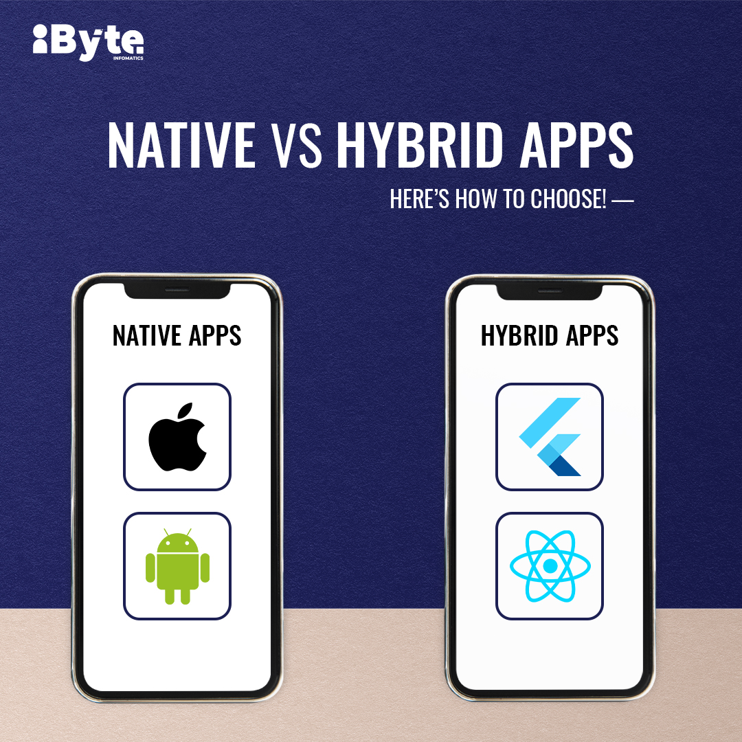 ibyteinfomatics's tweet image. The main difference between hybrid and native apps is the way they are developed and the technologies they use.

Want to have one for your business?

Connect here with our techies!

Sales@ibyteinfomatics.com

#hybrid #hybridapp #nativeapp #nativeappdevelopment #appdevelopment