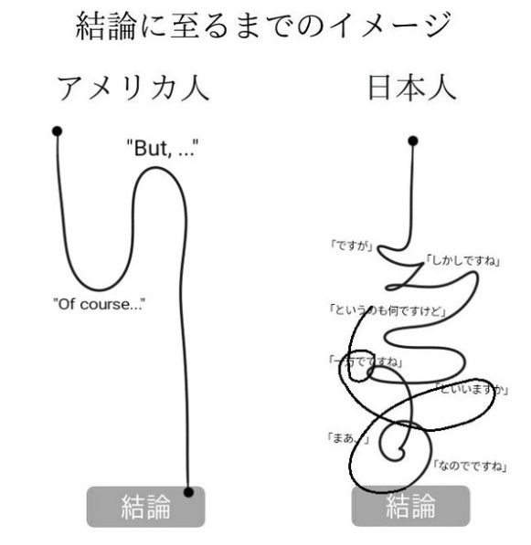 rachelcubmike's tweet photo. アメリカと日本の違い https://t.co/zmWYhZnKLe