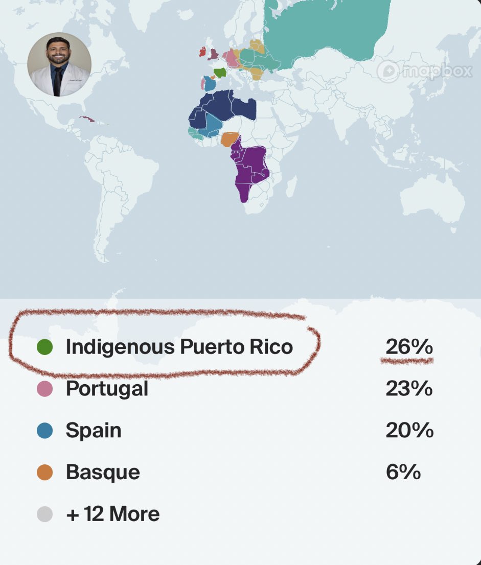 DonHiramMD's tweet photo. El ADN 🧬 NO MIENTE 🛖✍🏾
Los taínos, a diferencia de lo que nos han hecho pensar, no se extinguieron. Al contrario…¡Los taínos siguen vivos! Tanto así que, al día de hoy…Parte de su legado, literalmente, corre por nuestras venas🩸❤️‍🔥
🧵👇🏾 https://t.co/yJbe3mt0jh