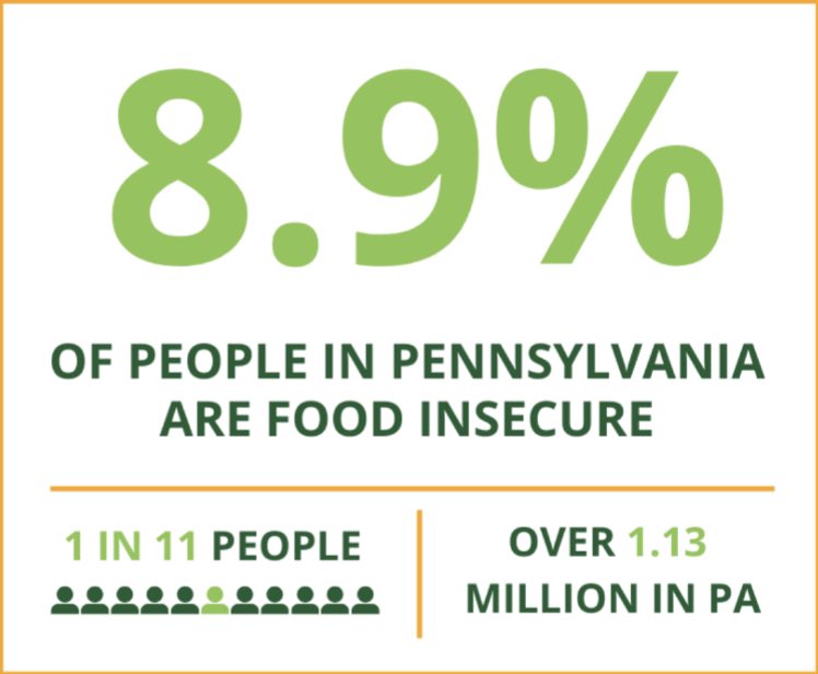 unitedwaypa's tweet image. This week we are joining @centralpafb in calling attention to the importance of #SNAPMatters funding!

Food insecurity is still high in PA and SNAP helps 1 in 7 PA’ians afford groceries. Hardworking families like #ALICE rely on SNAP and we must improve and protect SNAP funding!