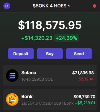 We have acquired some $BONK

Interact and drop your $SOL wallet 🫡