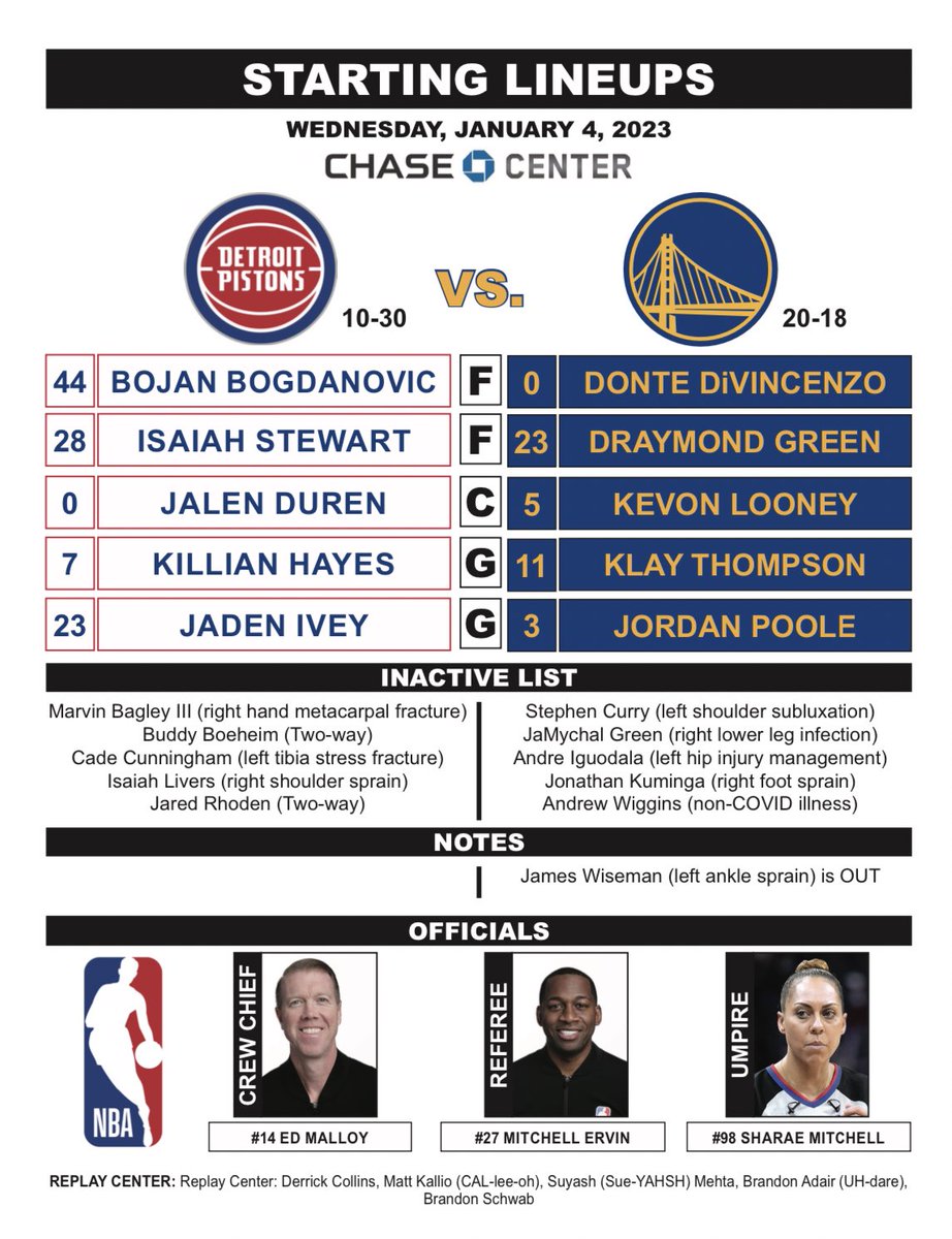 Pistons 122, Warriors 119 Playbyplay, highlights and reactions