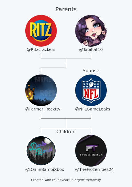 My Twitter Family:
Parents: <a href="/Ritzcrackers/">RITZ Crackers</a> @TabiKat10
Spouse: <a href="/NFLGameLeaks/">nfl</a>
Children: <a href="/DarlinBambiXbox/">DarlinBambi ♡</a> <a href="/TheFrozenToes24/">FrozenToes24</a>

via funaroundy.click/twitterfamily?…

⠀