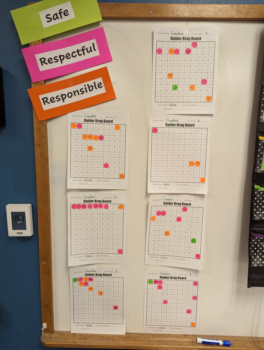 Started using brag boards yesterday to help track and increase my use of positive acknowledgements in class. <a href="/EmergentTree/">Emergent Tree Education</a>