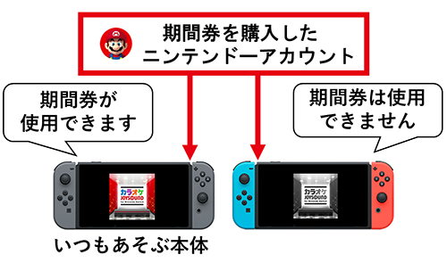 カラオケJOYSOUND for Nintendo Switch』の期間券は、期間券を購入した