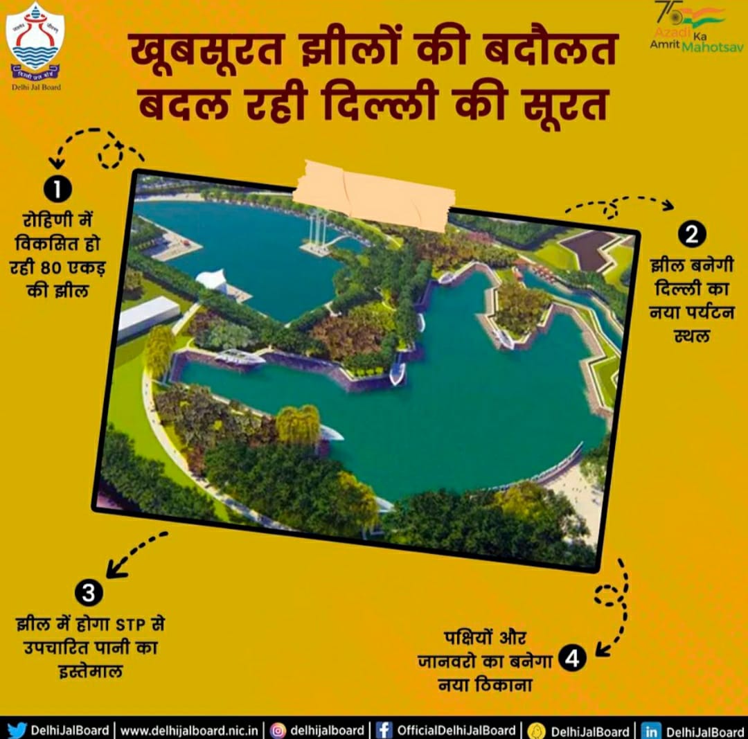 SunilSodi2's tweet image. दिल्ली की रोहिणी झील को दिल्ली जल बोर्ड विश्वस्तरीय सुविधाओं से लैस पर्यटन स्थल के तौर पर विकसित कर रहा है।

#DJB4U #DjbOnMissionMode