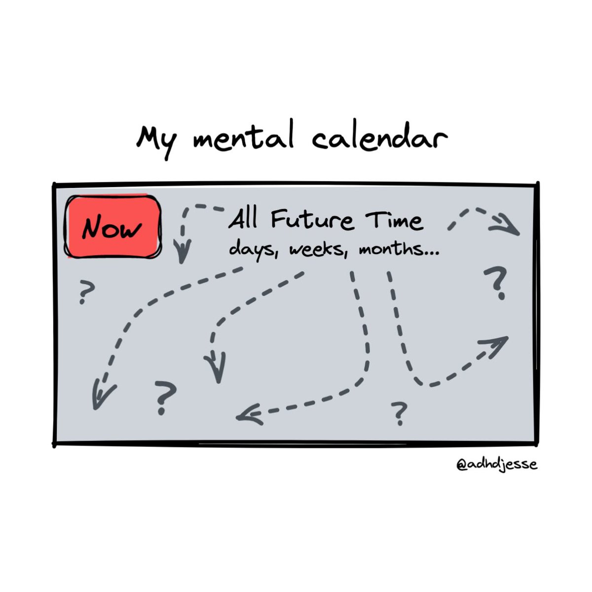 adhdjesse's tweet image. ADHD + Future Time