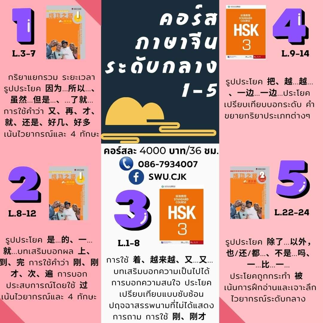 SwuCjk's tweet photo. 🔥 เปิดรับสมัครนักเรียนรุ่น 1/66 แล้ว วันนี้-12 ม.ค.66 🎉 
📌ใบสมัครและวิธีสมัครเรียน ตาม link ด้านล่างนี้ไปเลย 
https://t.co/D6Ho0l7z5G
#จีน #ภาษา��ีน #ภาษาจีนพื้นฐาน #HSK3 #HSK4 #HSK5 #คอร์สออนไลน์ #คอร์สจีน #ซีรีส์จีน #พูดจีน #เรียนจีน #ติวจีน #จีนธุรกิจ #Chinese #จีนเด็กประถม https://t.co/ygPCnzbJJj