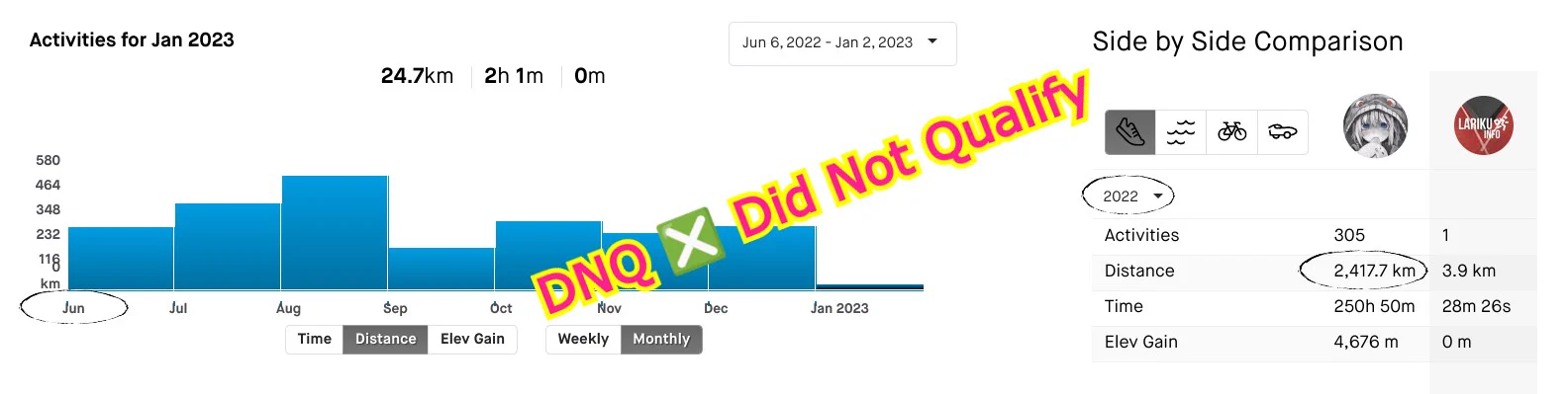 #StravaID 👟 #AngkaSaja