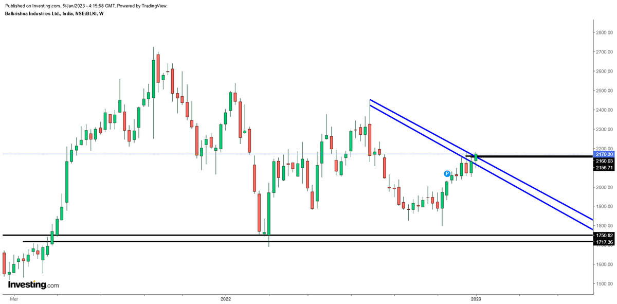 PositionalShare's tweet photo. READY FOR MOVE
EYE ON BALKRISHNA INDUSTRY NOW 2170
SUPPORT 2050
#BALKRISIND #Nifty #DefenceCoperation #niftyOptions #NIFTYFUTURE #nifty50 #Niftybank #StockMarket #StockMarketindia #stockmarkets #StocksToBuy #stocks #StocksToTrade #stockmarketcrash #investing #Trades #trading https://t.co/wCNOMFqFVe