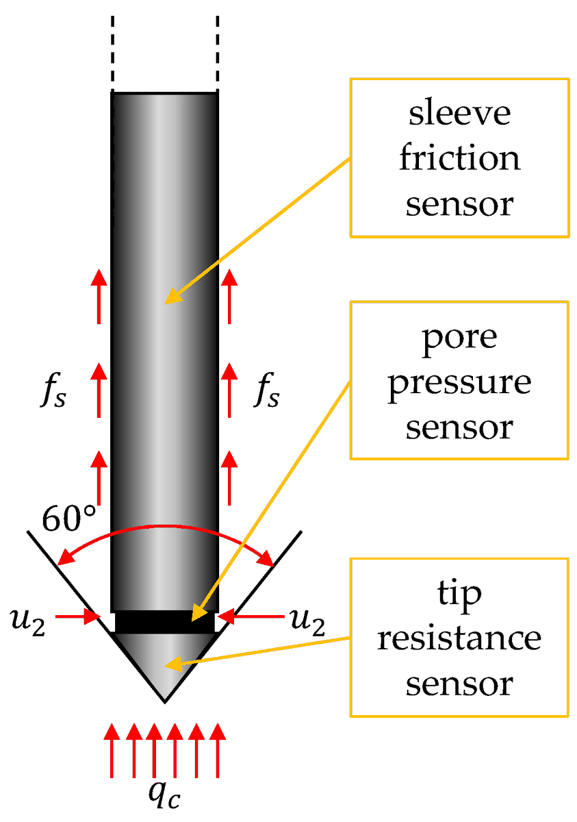 Sensors_MDPI's tweet image. #highlycitedpaper
The Identification of the Uncertainty in Soil Strength Parameters Based on CPTu Measurements and Random Fields
mdpi.com/1424-8220/21/1…
#geotechnicalsurvey #soilstrengthparameters #CPTdata #spatialvariability