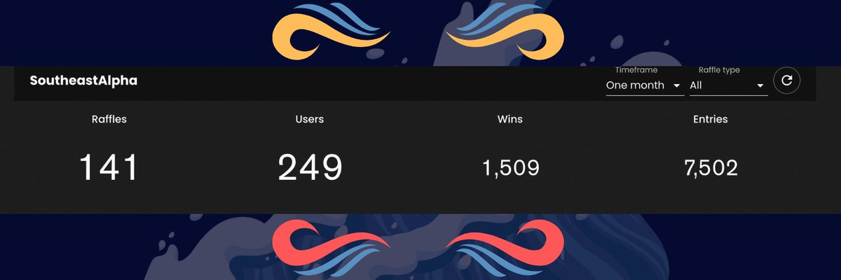 In just 12 days since we started, we have managed to provide the @SoutheastAlpha community with over 140+ raffles!📈

SEAlpha members stay winning during this bear market for FREE, don't miss out.🌊

👑discord.gg/DPuwwJADrs👑

#SEAGMI
