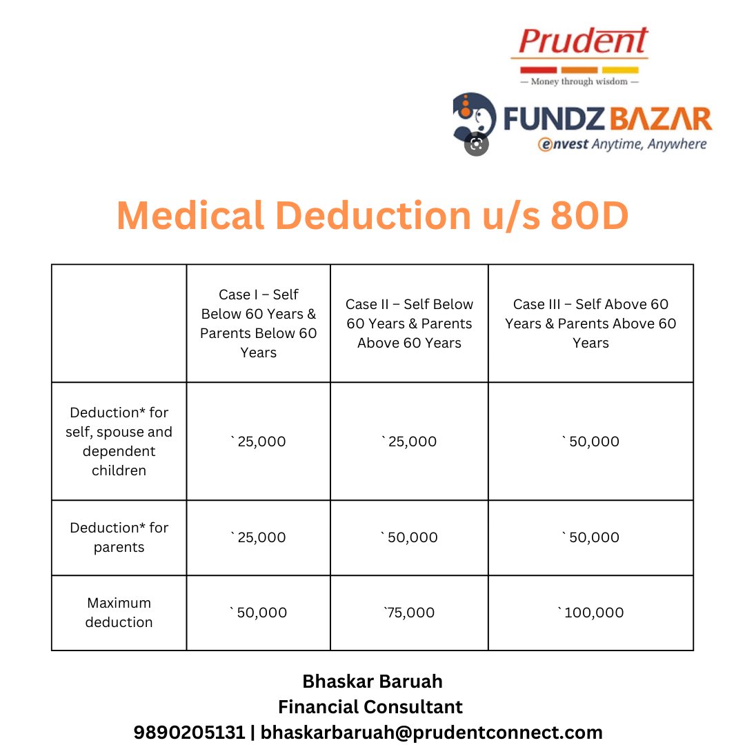 baruahb's tweet image. #incometax #TaxReturns #section80D