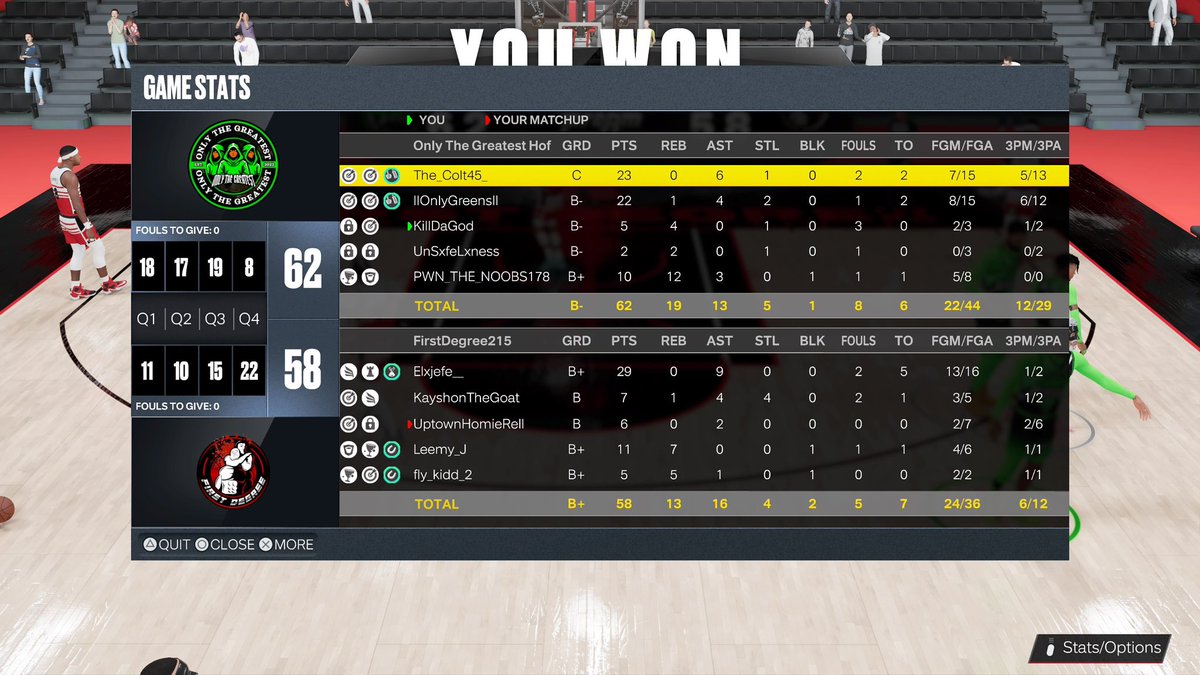 GG’s to <a href="/FirstDegree2k/">FIRST DEGREE 2K</a> as we advance to the sweet 16 of the @HoFLeague2k Open. 

PG: <a href="/ColtonAtkinson/">Colt Atkinson</a>
SG : <a href="/TheRealYHSVince/">WhyBeVinceK ☠️</a>
Lock: @KillDaG0d
PF: <a href="/Jaayyy_v/">Junior</a>
C: @Waze