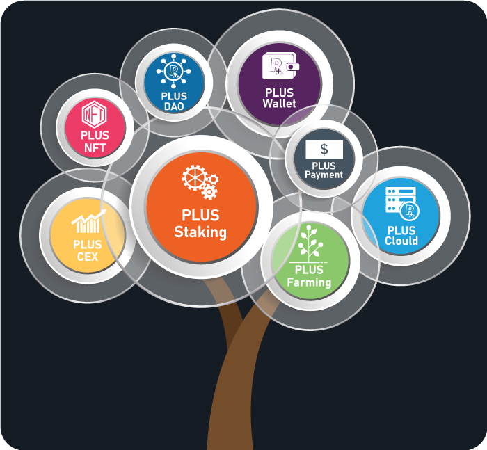 PlusPT_Official's tweet photo. π’ The future of #PLUS is here!
#PLUSSwap
#PLUSEcosystem
#PLUSExchange
#PLUSDefi
#PLUSStaking
#PLUSNFT
#PLUSCloud
#PLUSPayment
#PLUSWallet https://t.co/Bd6dKYyxvi