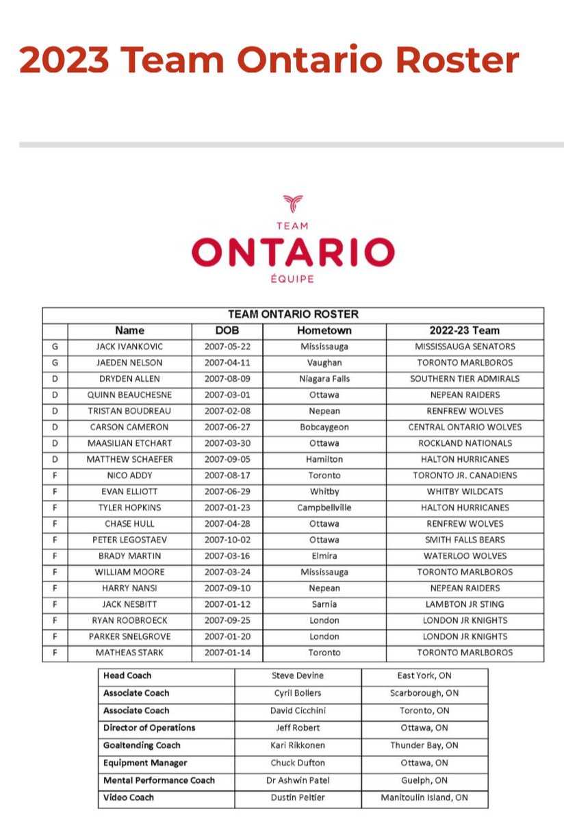 TheScout.ca on Twitter "Here is Team Ontario's Roster for the 2023