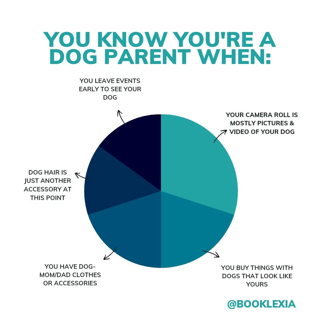 You know you're a 🐈/🐕 parent when:
#CatsOnTwitter #DogsOnTwitter 
instagram.com/booklexia