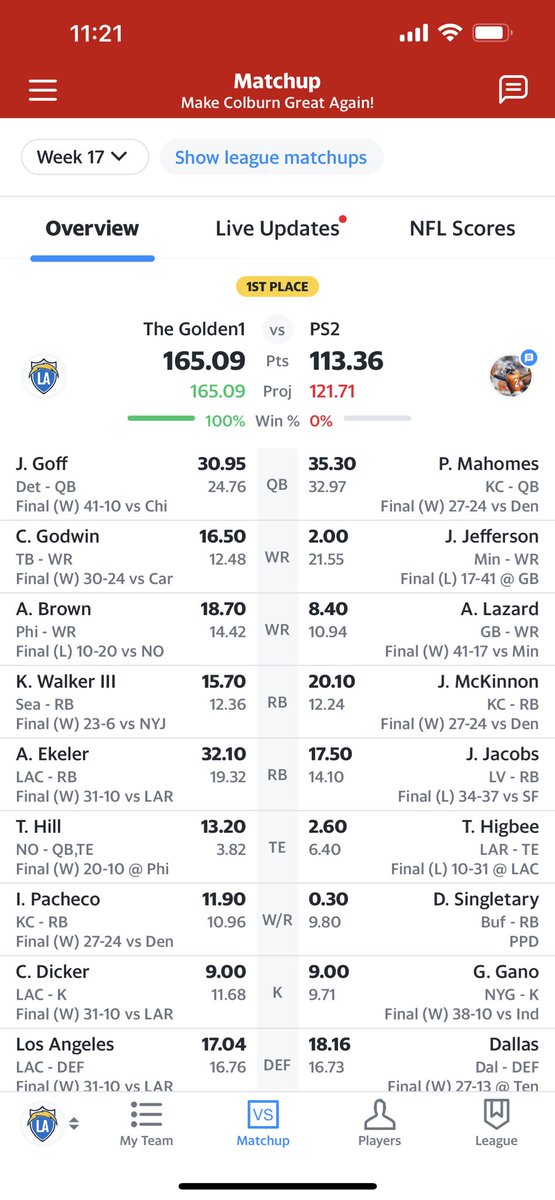 11BLUE11's tweet photo. @AustinEkeler helping me to back to back championships in this league…only thing better would be him getting out bolts to the SB!!! #TrophySmack https://t.co/x6VbhUmx16
