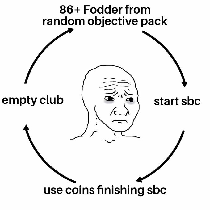 FIFA 23 Hero⚽️ tweet media