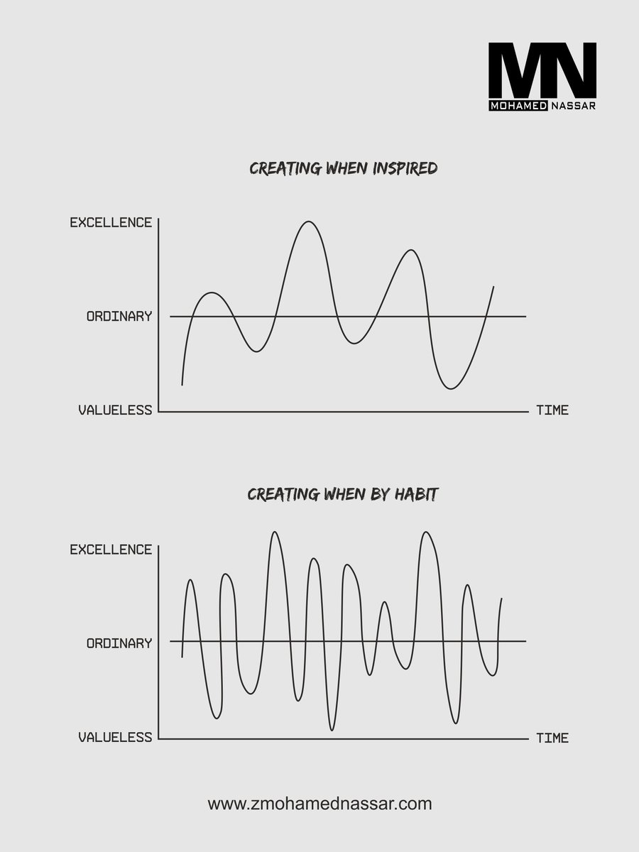 Creating when INSPIRED vs Creating when by HABIT

zmohamednassar.com

#habitsforgrowth #businessowners #businesscoach #habits #motivation #mindset #success #goals #lifestyle #health #healthyhabits #healthylifestyle #selfcare #love #inspiration #life #growth #mentalhealth