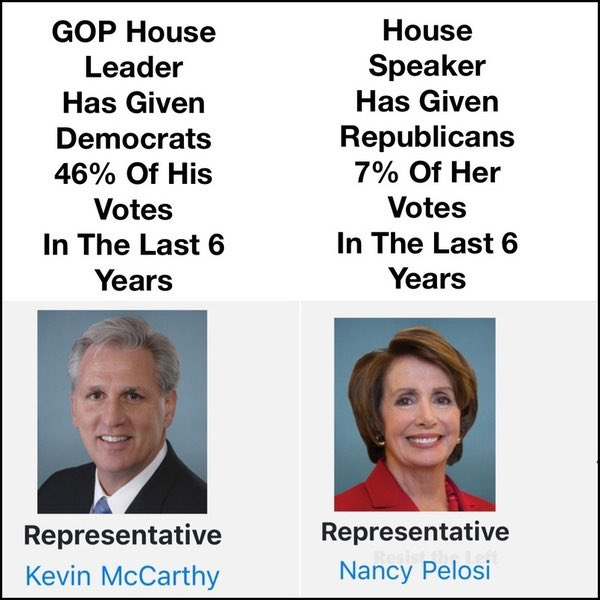DaleHog36384664's tweet photo. This is what the standoff is all about if McCarthy wins its a big win for the democrats. https://t.co/9iWPjHodww