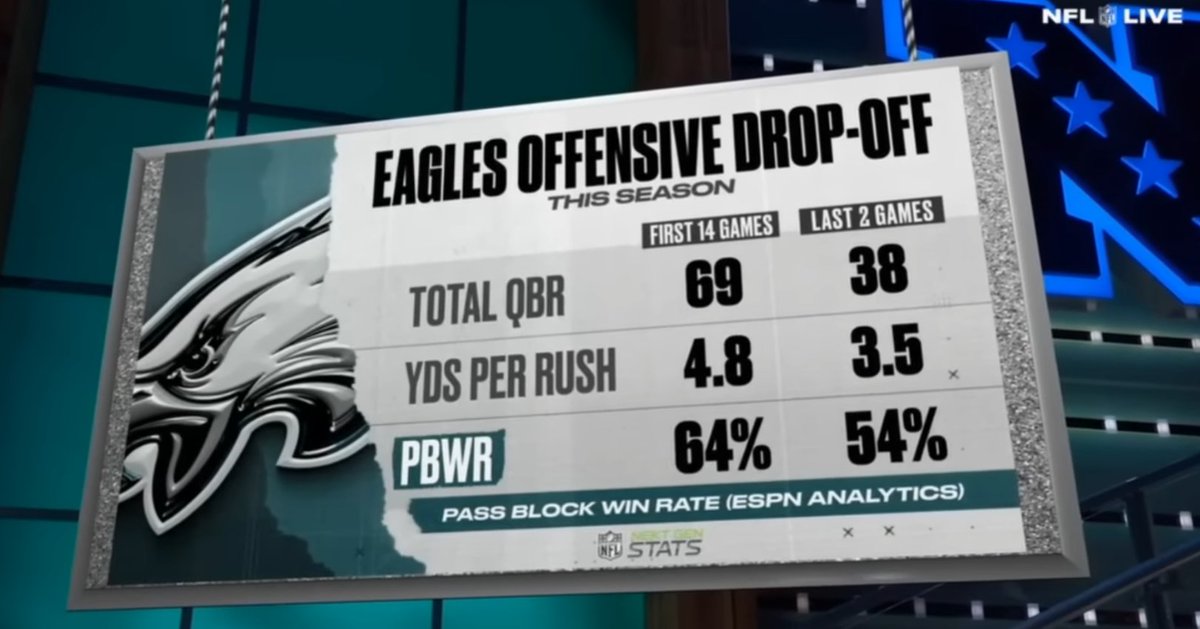 Dov kleiman on twitter the difference between the eagles offense