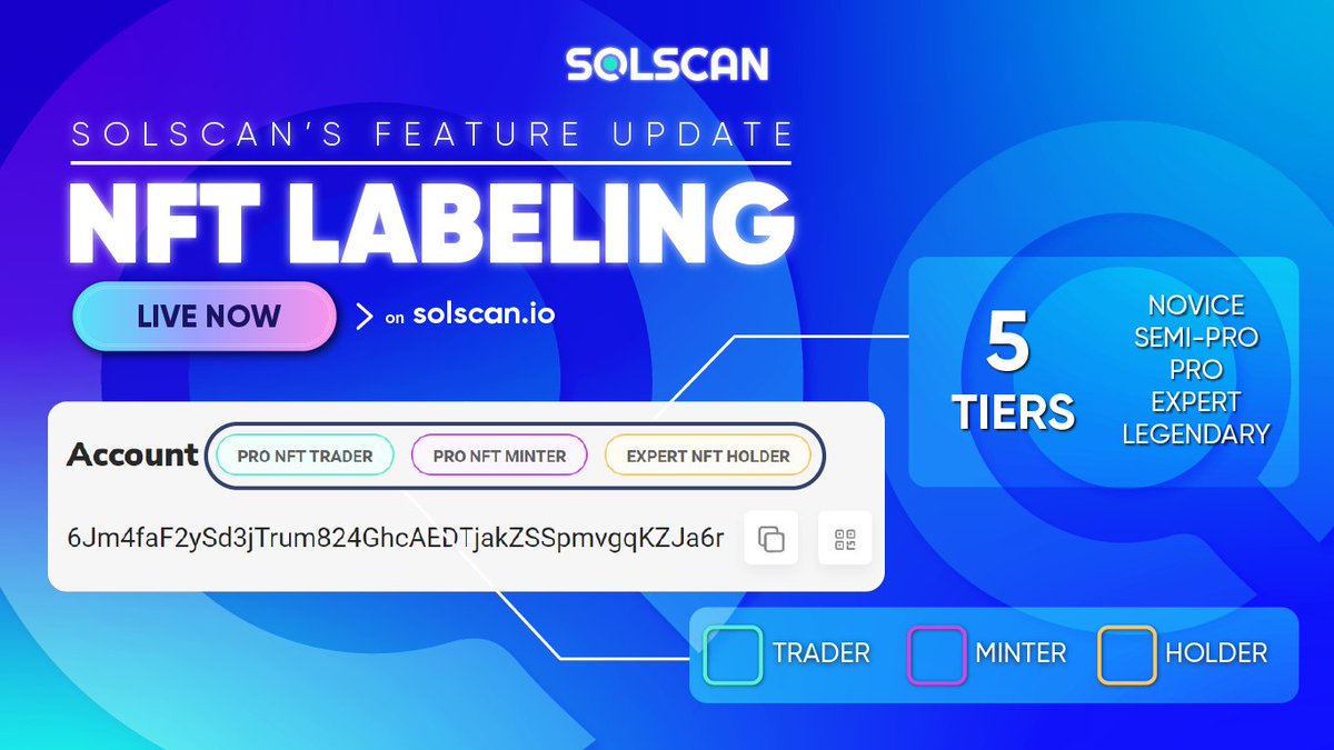 solscanofficial's tweet image. #Solscan Wallet Labeling - #NFT

Introducing the first integration of Solscan’s labeling - NFT section. Track different wallets based on:

🔎 Trading Activities
🔎 Holding Period
🔎 Minting Activities

(cont.)