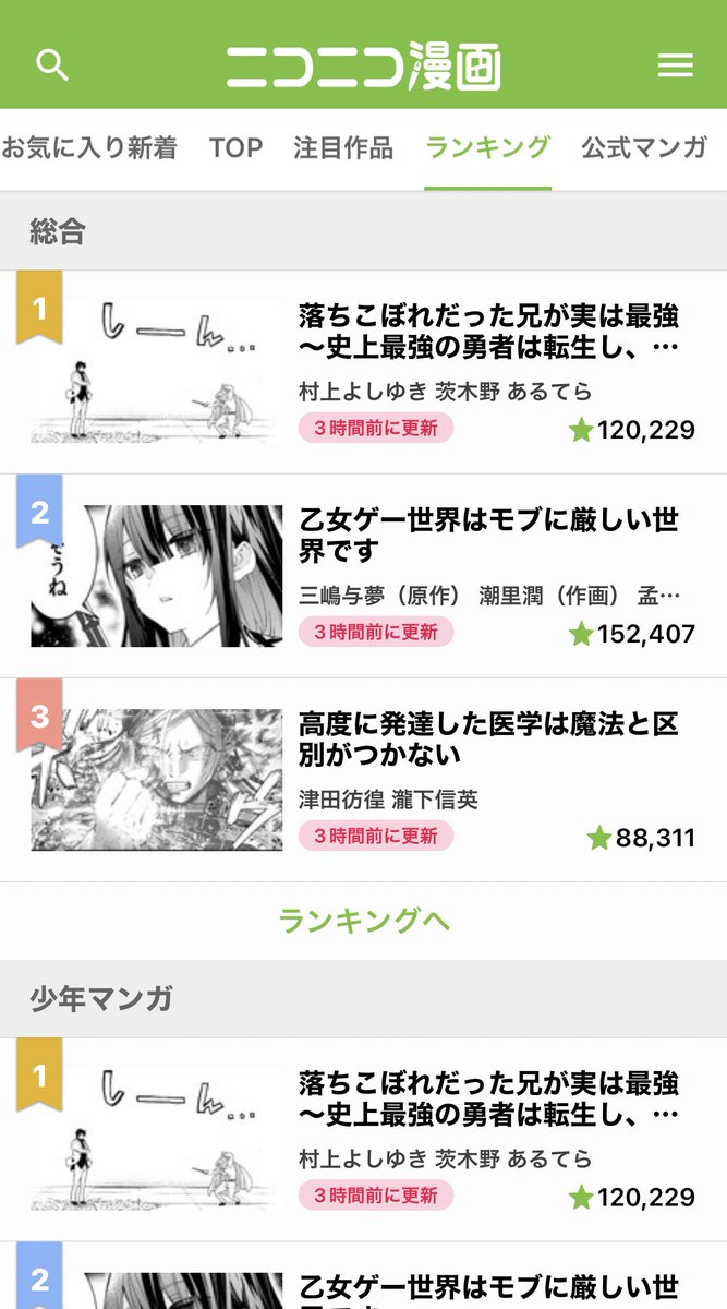 「落ちこぼれだった兄が実は最強」本日更新。
新年早々ランキング第一位!
幸先が良い。 