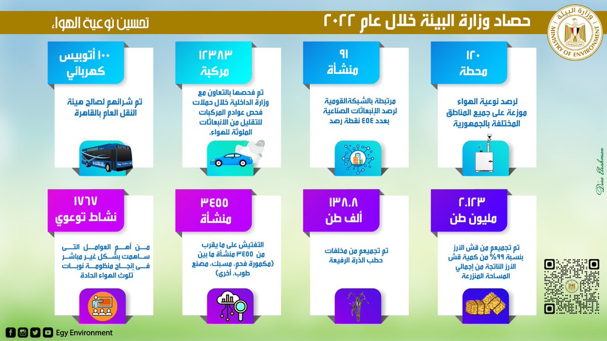 Ministry of Environment - وزارة البيئة 🇪🇬 (@EGY_Environment) on Twitter photo 2023-01-05 10:44:53