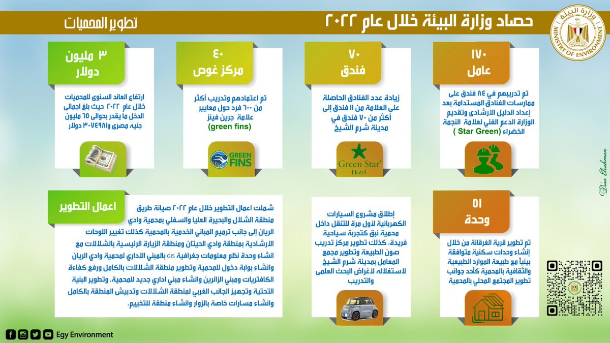 Ministry of Environment - وزارة البيئة 🇪🇬 (@EGY_Environment) on Twitter photo 2023-01-05 10:45:01