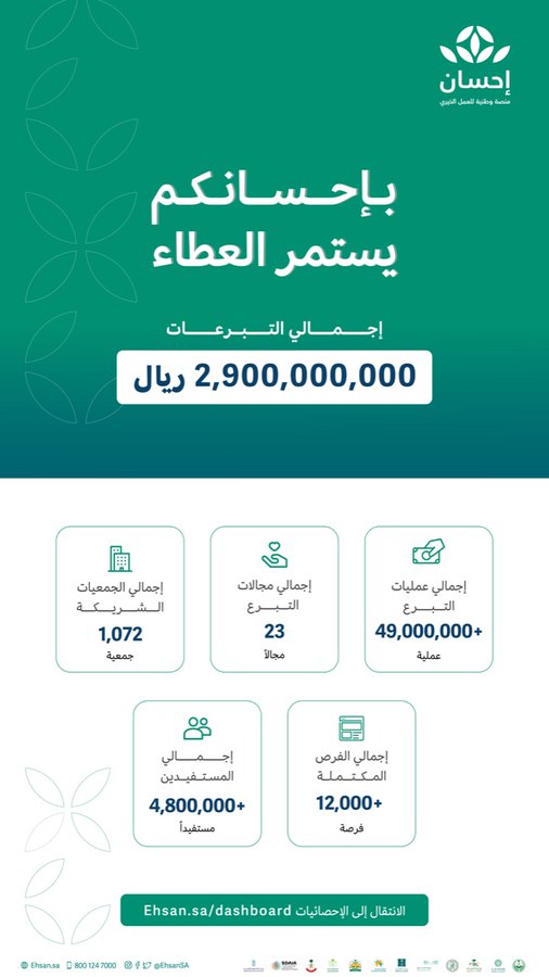 الصورة