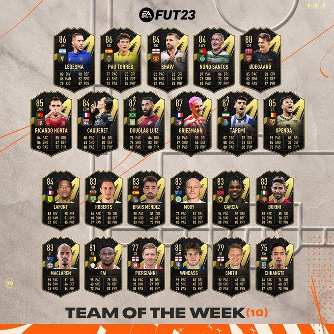 FifaInfoEsp's tweet photo. Y el #TOTW regresa al juego de manera bastante floja #FIFA23 https://t.co/bYj8C3bk2w