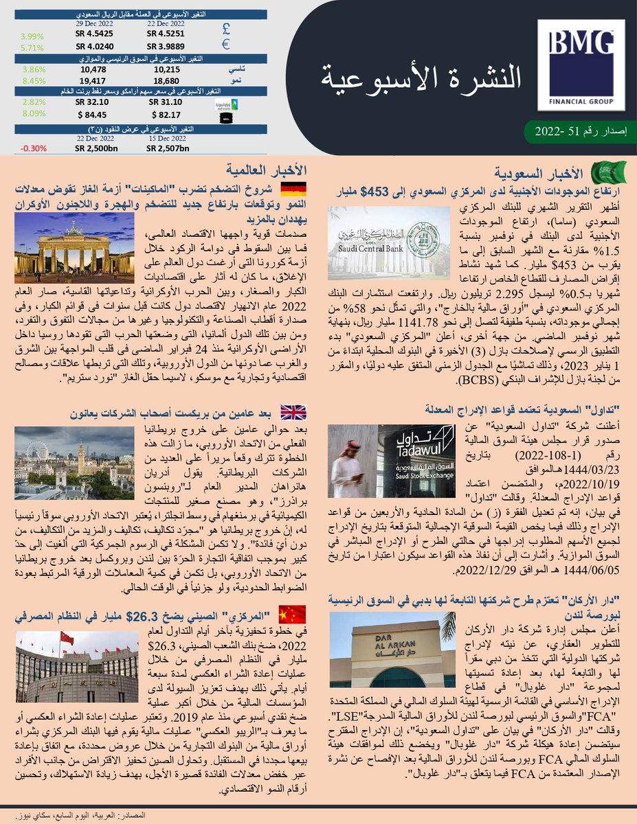 BMG Financial Group tweet media